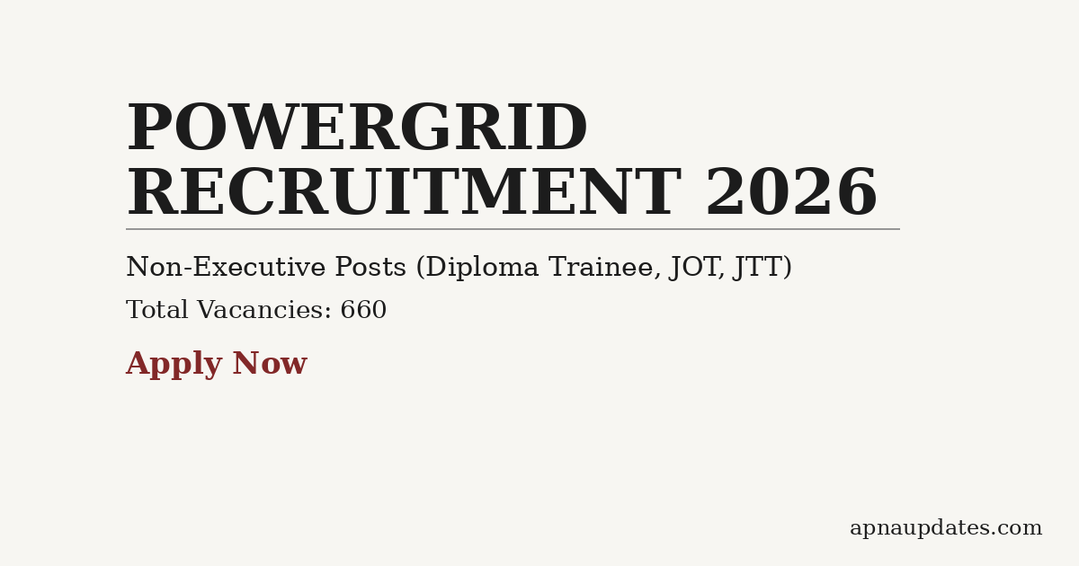 Power Grid Corporation of India Recruitment 2026 - 660 Posts, CTC up to Rs. 12.7 Lakhs, Last Date 11 May 2026