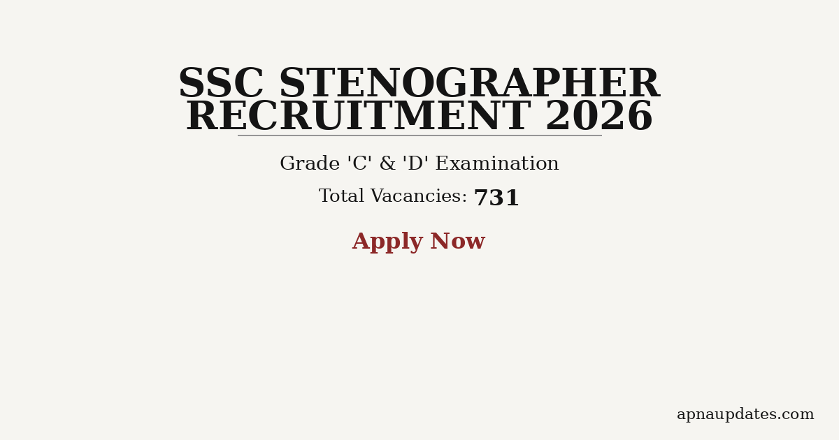 SSC Stenographer Grade C and D 2026 Notification Out: 1170 Vacancies Open, Apply Before May 15. Official Tentative Vacancy List Updated