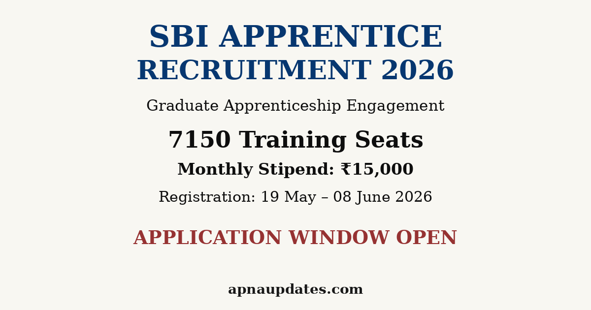 State Bank of India Apprentice 2026: 7150 Training Seats, Online Exam in July, Last Date June 15 (Extended)