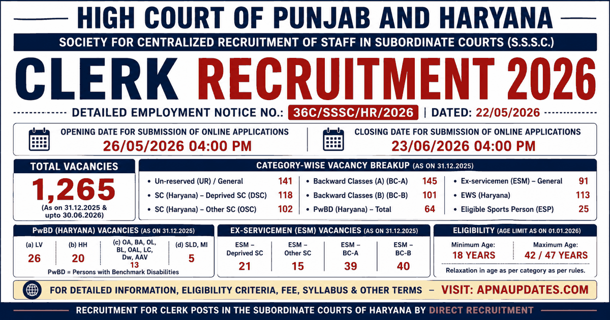 Haryana Subordinate Courts Clerk Recruitment 2026 - 1265 Vacancies, Apply Online by July 09 [Application Deadline Extended]