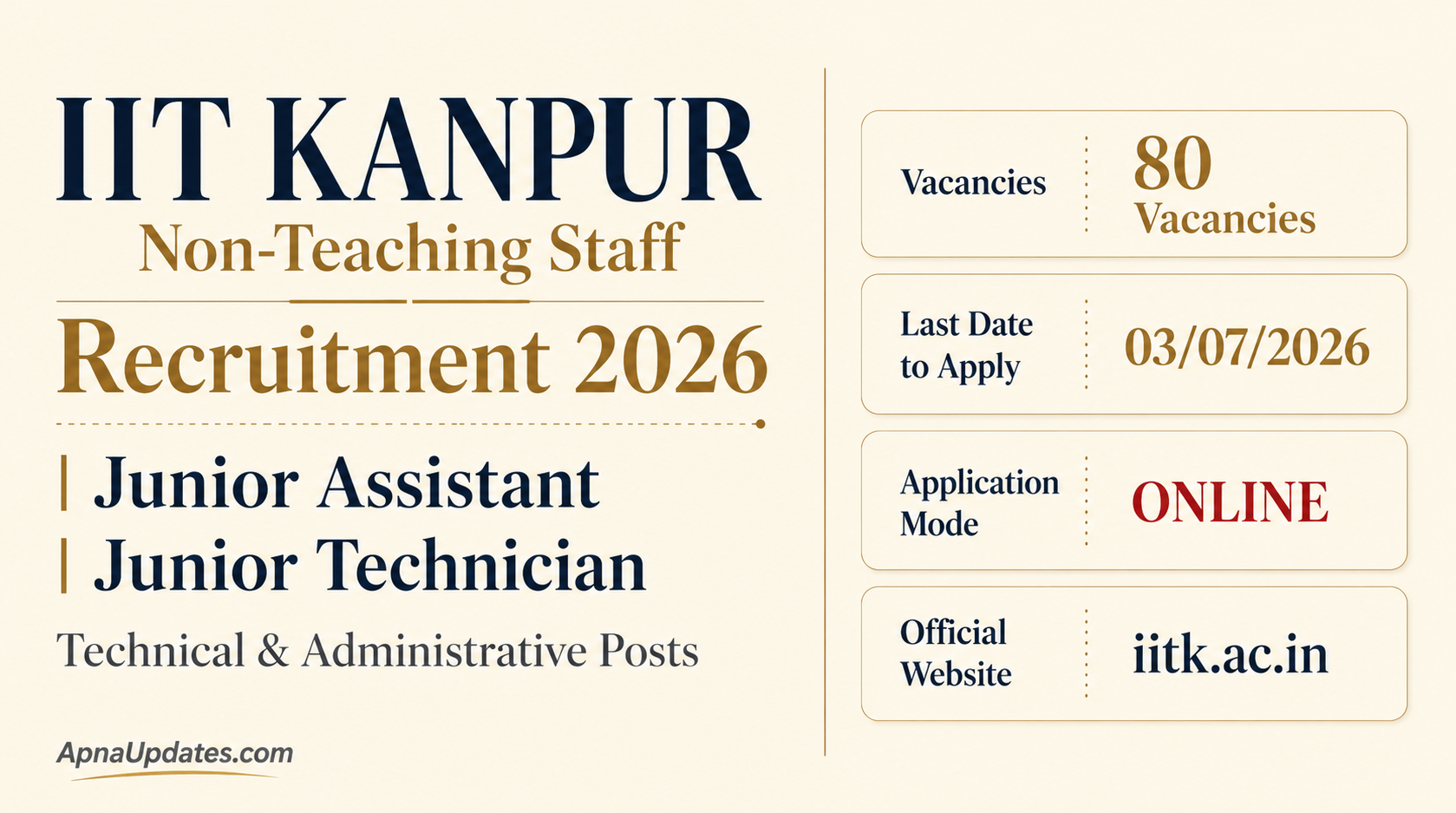 IIT Kanpur Recruitment 2026 out for 80 Regular Non-Teaching Posts