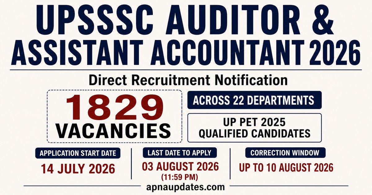 UPSSSC Auditor and Assistant Accountant Recruitment 2026: 1829 Posts, Apply Online from July 14, PET-2025 Mandatory