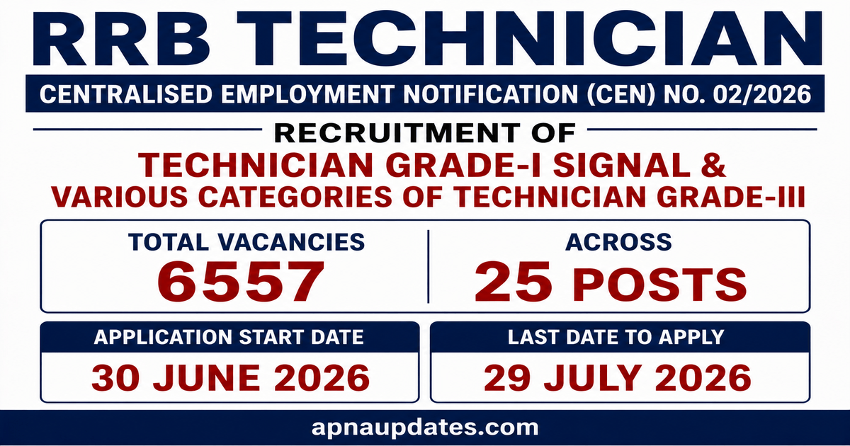 RRB CEN 02/2026 Technician Recruitment 2026