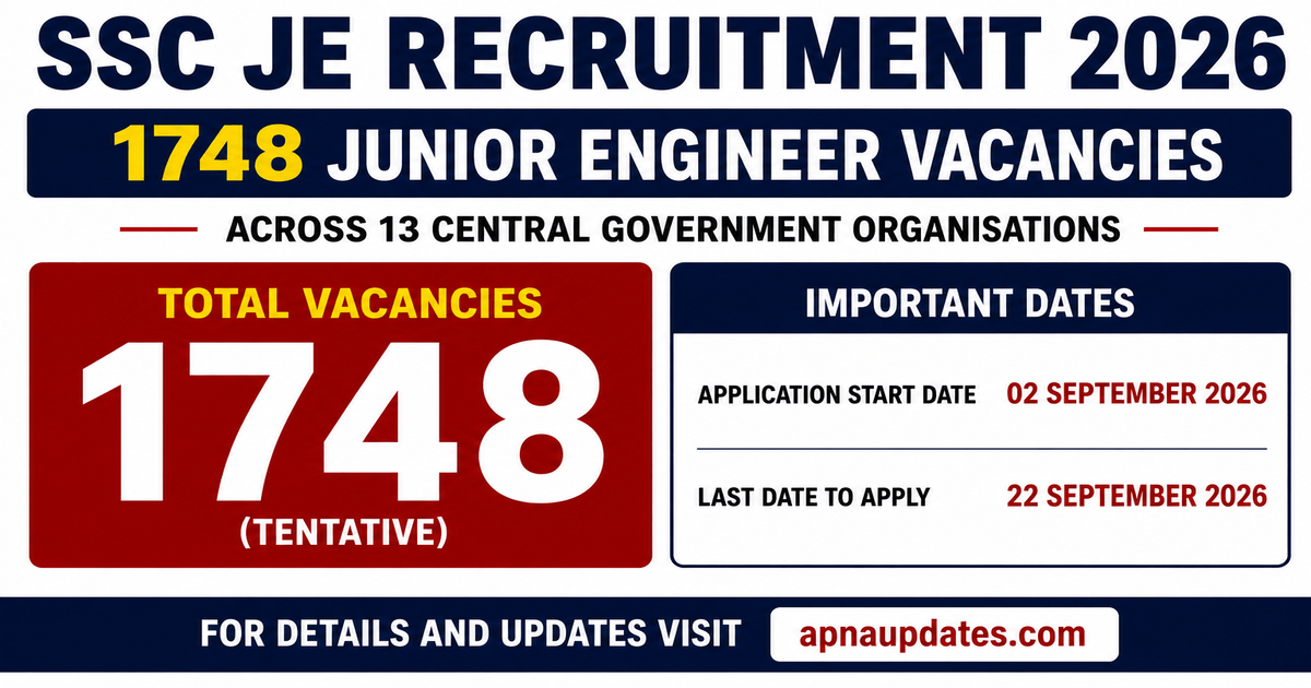 SSC JE Recruitment 2026: Apply for 1699 Junior Engineer Posts